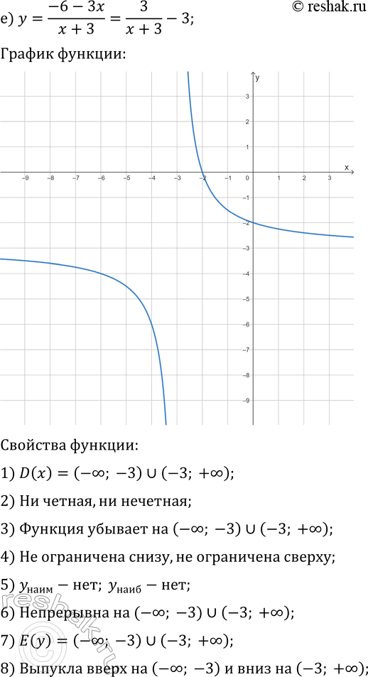 Решение задачи: 21.10. Постройте и прочитайте график данной функции: а) y=(x+3)/(x+1); г) y=(x+2)/(x-1); б) y=-(x-5)/(x-4), x &gt; 4; д) y=(x+1)/(x-1), x &gt; 1;