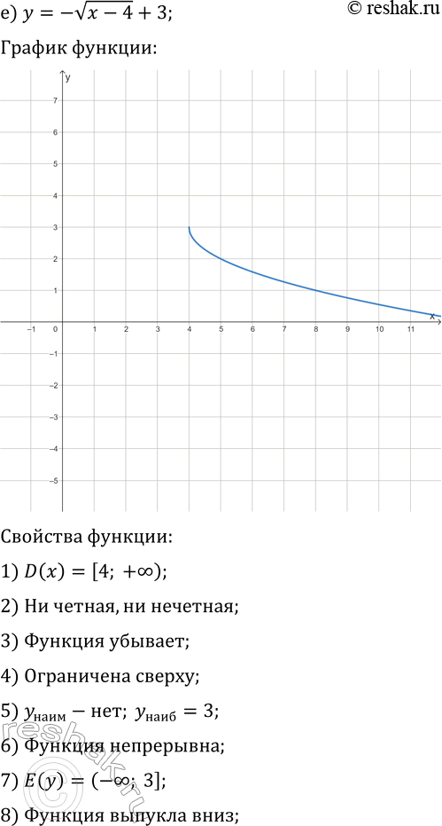 Решение задачи: 21.3. Постройте и прочитайте график данной функции: а) y=vx-1; г) y=-vx+2; б) y=-v(x-1)+2; д) y=v(x+2)-3; в) y=v(x+3)-4; е) y=-v(x-4)+3. *Цитирирование задания со ссылкой на учебник производится исключительно в учебных целях для лучшего понимания разбора решения задания.