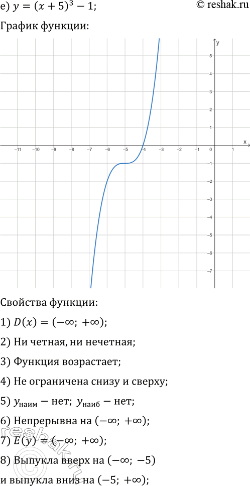 Решение задачи: 22.10. Постройте и прочитайте график данной функции: а) y=(x+3)^3; г) y=-x^3-4; б) y=(x-1)^3+2; д) y=-(x-4)^3+1; в) y=-(x+2)^3-3; е) y=(x+5)^3-1. *Цитирирование задания со ссылкой на учебник производится исключительно в учебных целях для лучшего понимания разбора решения задания.
