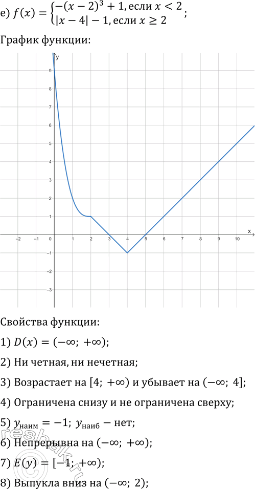 Решение задачи: 22.11. Постройте и прочитайте график данной функции: а) f(x)={-x^3, если x б) f(x)={x^3, если x?0; 4/x, если x &gt; 0}; в) f(x)={6/(x+3), если x г) f(x)={x, если x д) f(x)={-3/x, если x е) f(x)={-(x-2)^3+1, если x *Цитирирование задания со ссылкой на учебник производится исключительно в учебных целях для лучшего понимания разбора решения задания.