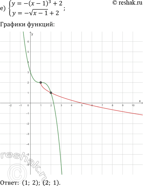 Решение задачи: 22.14. Решите графически систему уравнений: а) {y=x^3, y=2-x}; г) {y=-x^3, y=-x}; б) {y=-(x-1)^3, y=2x-2}; д) {y=(x+2)^3, y=-2x-1}; в) {y=v(x+3)-1, y=(x+3)^3-1}; е) {y=-(x-1)^3+2, y=-v(x-1)+2}.