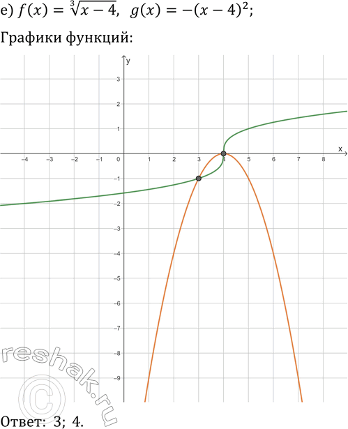 Решение задачи: 24.14. Даны функции y=f(x) и y=g(x). Решите уравнение f(x)=g(x), если: а) f(x)=x^(1/3), g(x)=-1/4 x+4; б) f(x)=x^(1/3), g(x)=|x-4|-2; в) f(x)=-(x+3)^(1/3), g(x)=(x+3)^2; г) f(x)=x^(1/3), g(x)=-1/2 x-6;