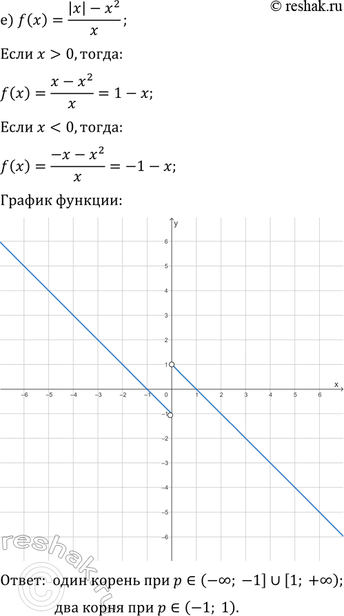 Решение задачи: 25.15. Дана функция y=f(x). Постройте график функции и, используя график, для каждого значения параметра р укажите, сколько корней имеет уравнение f(x)=p: