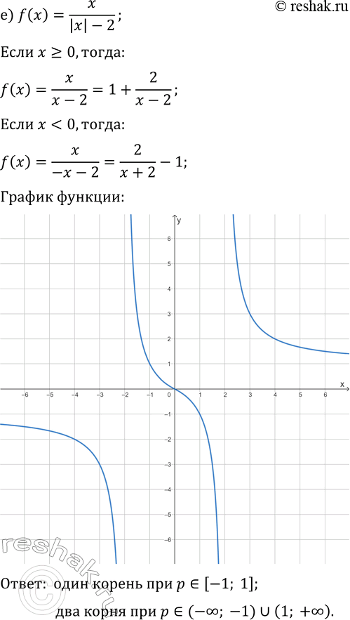 Решение задачи: 25.16. Дана функция y=f(x). Постройте график функции и, используя график, для каждого значения параметра р укажите, сколько корней имеет уравнение f(x)=p: