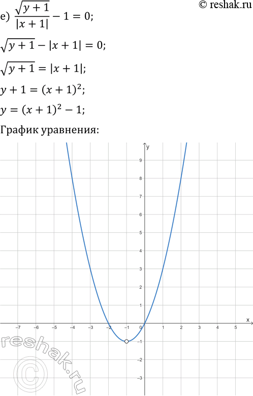 Решение задачи: 3. Постройте график уравнения: а) |y|=x^2-3x+2; г) |y|-|1-x^2|=0; б) |x|=y^2+5x-6; д) |x|+|y|-1=0; в) 1-xvy=0; е) v(y+1)/|x+1|-1=0. *Цитирирование задания со ссылкой на учебник производится исключительно в учебных целях для лучшего понимания разбора решения задания.