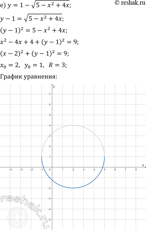 Решение задачи: 3.18. Постройте полуокружность: а) y=v(9-x^2); г) y=v(16-x^2); б) y=-v(25-(x-3)^2); д) y=-v(36-(x+1)^2); в) y=v(24-x^2-2x); е) y=1-v(5-x^2+4x). *Цитирирование задания со ссылкой на учебник производится исключительно в учебных целях для лучшего понимания разбора решения задания.