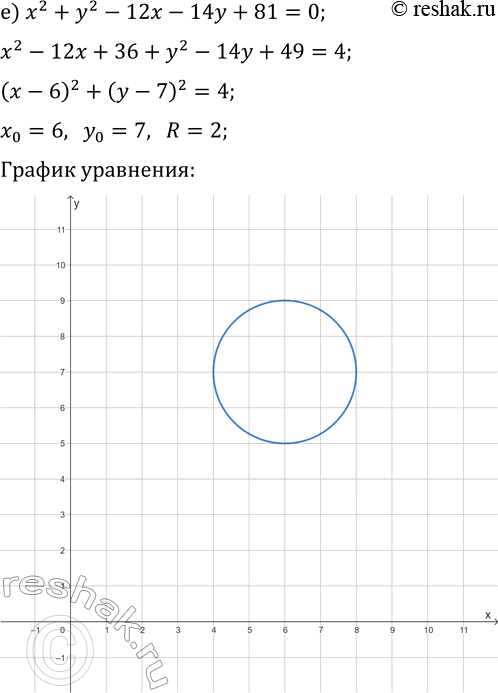 Решение задачи: 3.19. Постройте график уравнения: а) x^2+y^2+4x=0; г) x^2+y^2-8x=0; б) x^2+y^2+4x-8y=5; д) x^2+y^2-10x-6y=5; в) x^2+y^2+8x+16y+79=0; е) x^2+y^2-12x-14y+81=0. *Цитирирование задания со ссылкой на учебник производится исключительно в учебных целях для лучшего понимания разбора решения задания.