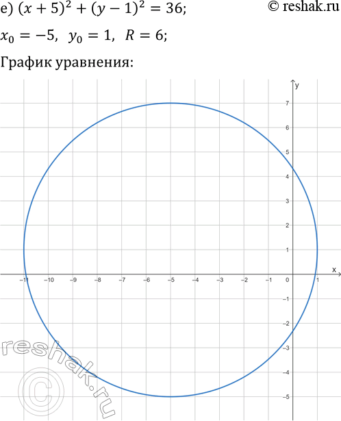 Решение задачи: 3.8. Постройте график уравнения: а) x^2+y^2=4; г) x^2+y^2=9; б) (x-2)^2+(y-1)^2=25; д) (x-1)^2+(y-3)^2=16; в) (x-4)^2+(y+2)^2=1; е) (x+5)^2+(y-1)^2=36. *Цитирирование задания со ссылкой на учебник производится исключительно в учебных целях для лучшего понимания разбора решения задания.