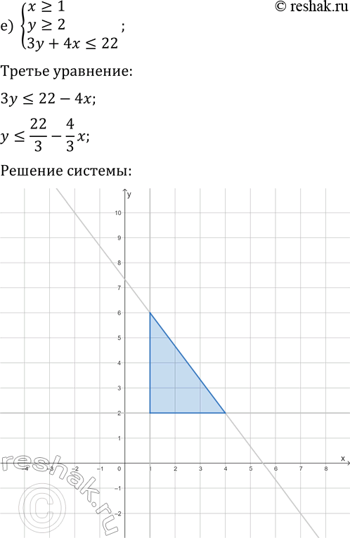 Решение задачи: 7. а) {x=1, y=2}; б) {x > =1, y > =2}; д) {x > =1, 3y+4x б) {x > =1, y=2};