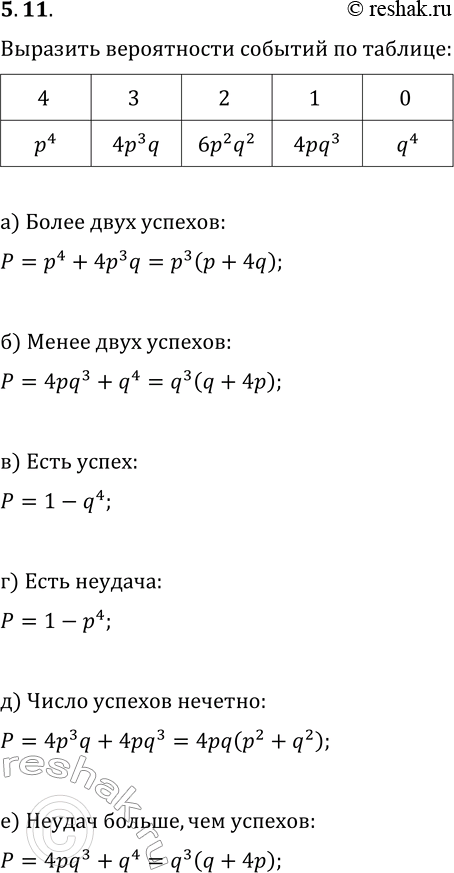 Решение задачи: 11. Для испытаний Бернулли из 4 повторений таблица распределения выглядит так: По этой таблице выразить через р и q вероятности событий: