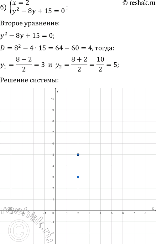 Решение задачи: 8. а) {y=3, x^2-6y+8=0}; г) {y &gt; =3, y-x+1=0}; б) {x=2, y^2-8y+15=0}; д) {y =0}; в) {x &gt; =2, 3 =2, 3 *Цитирирование задания со ссылкой на учебник производится исключительно в учебных целях для лучшего понимания разбора решения задания.