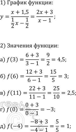 Решение задачи: 10. Дробно-линейная функция y=f(x), где f(x)=(x+b)/(cx+d), не определена при x=1, имеет горизонтальную асимптоту y=2, а её значение при x=2 равно 7.