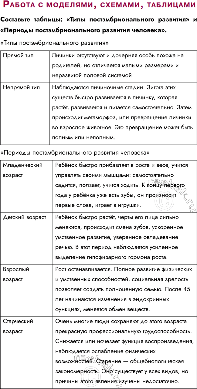 Решение задачи: § 23. Индивидуальное развитие организма. Постэмбриональный период Чем заканчивается эмбриональный период онтогенеза? Ткани и основные органы зародыша формируются у человека уже к концу 9-й недели эмбриогенеза, и с этого момента эмбрион можно называть плодом.