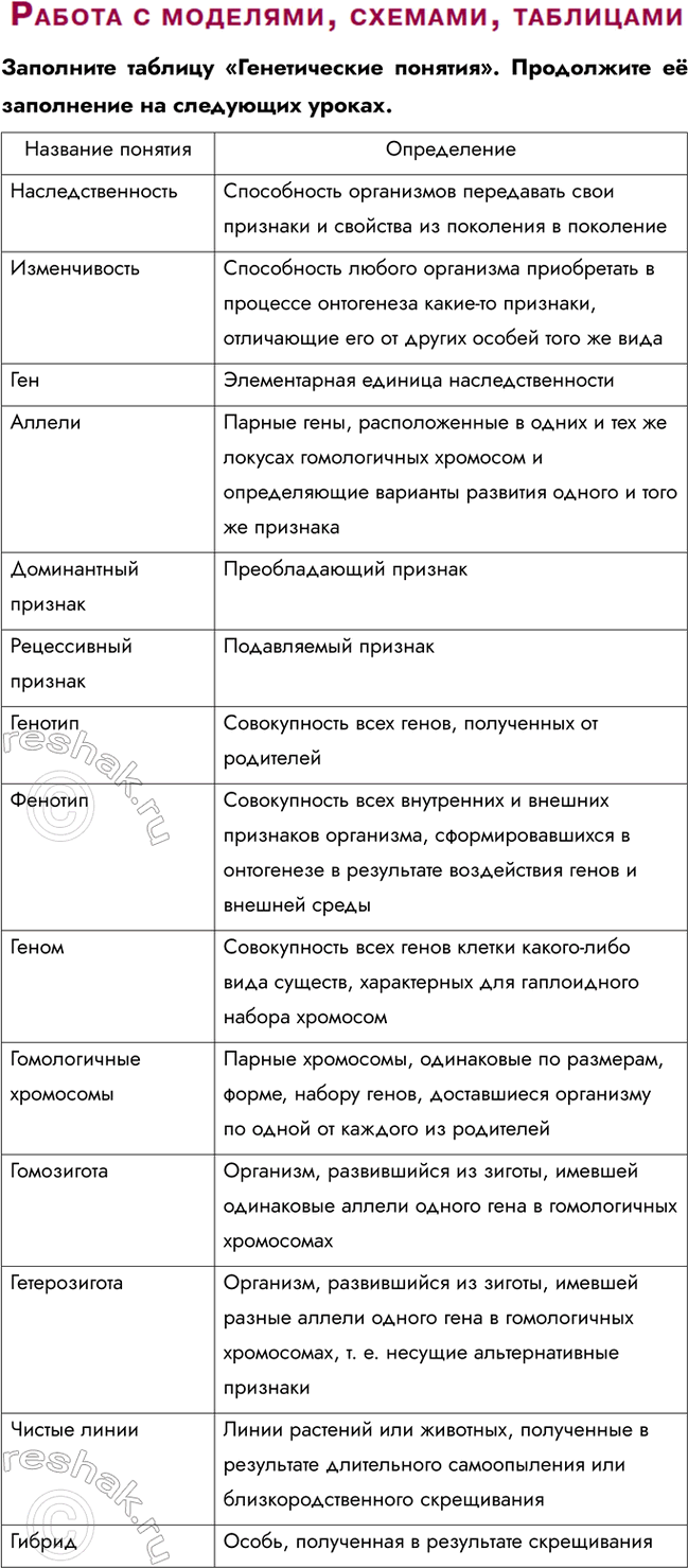Решение задачи: § 24. Генетика. Генетические понятия и символы. Методы генетики Что такое ДНК, каковы её функции? ДНК — это молекула, которая является носителем наследственной информации в живых организмах.