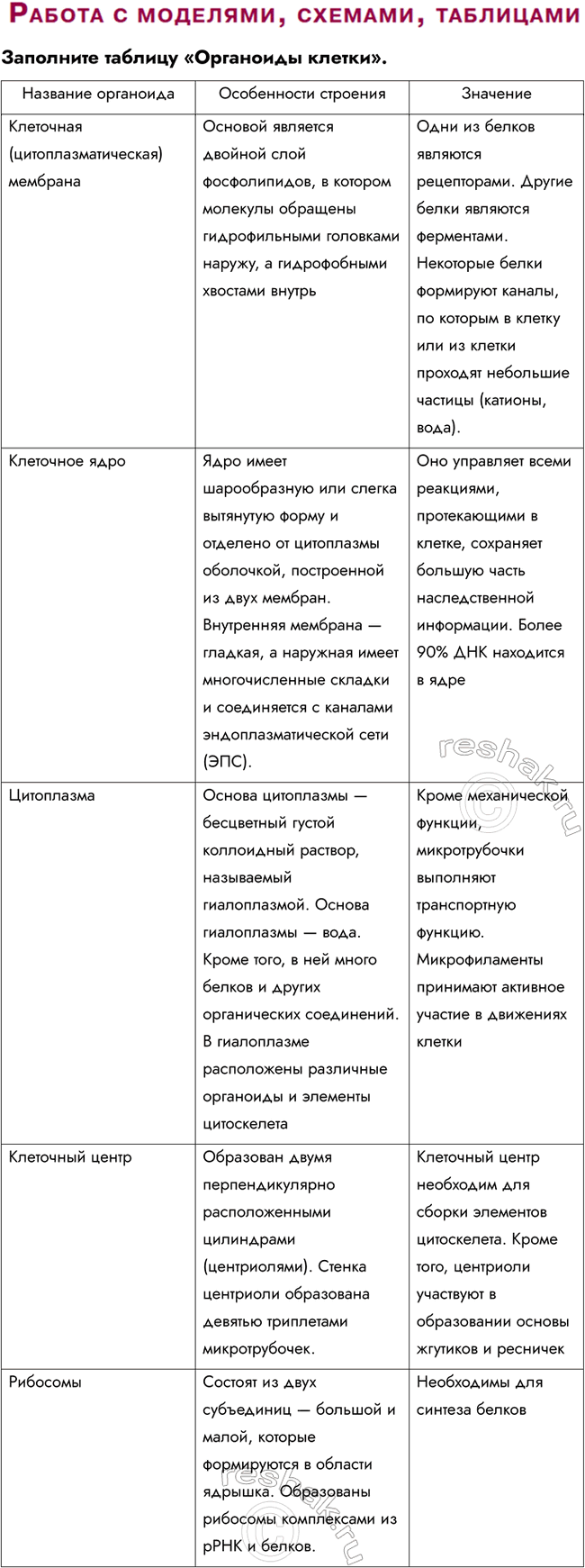 Решение задачи: § 8. Строение Клетки. Клеточная Мембрана. Ядро. Геном. Цитоплазма. Клеточный Центр. Рибосомы Что такое органоиды? Органоиды (или органеллы) — это постоянные специали-зированные структуры клетки, которые выполняют определённые функции, необходимые для её жизнедеятельности.