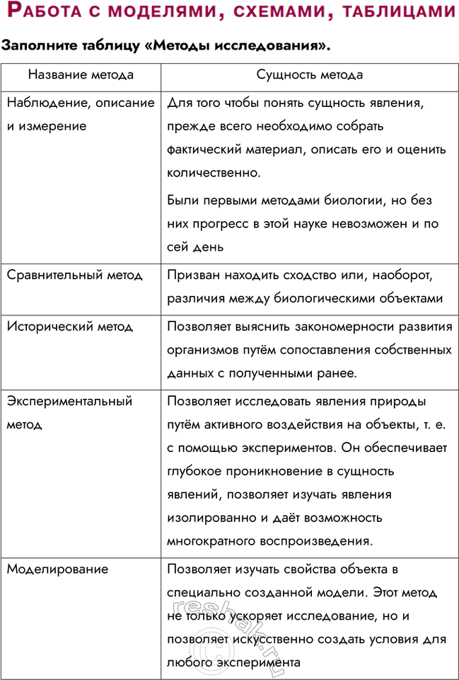 Решение задачи: Раздел 1. Биология как комплекс наук о живой природе § 1. Биология как наука. Методы научного познания Какие биологические науки вы знаете?
