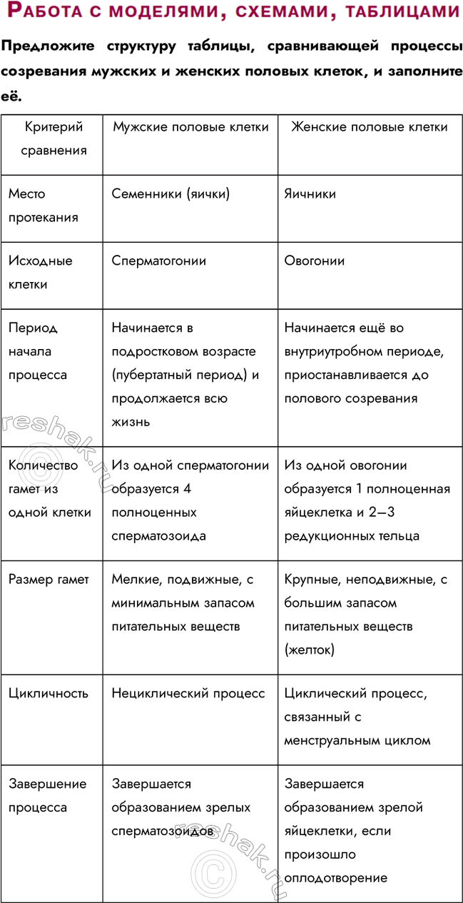 Решение задачи: § 21. Развитие гамет. Оплодотворение В чём биологический смысл мейоза? Биологическое значение мейоза: 1) уменьшение числа хромосом в процессе мейоза обеспечивает постоянство числа хромосом в клетках каждого вида из поколения в поколение после слияния гамет;
