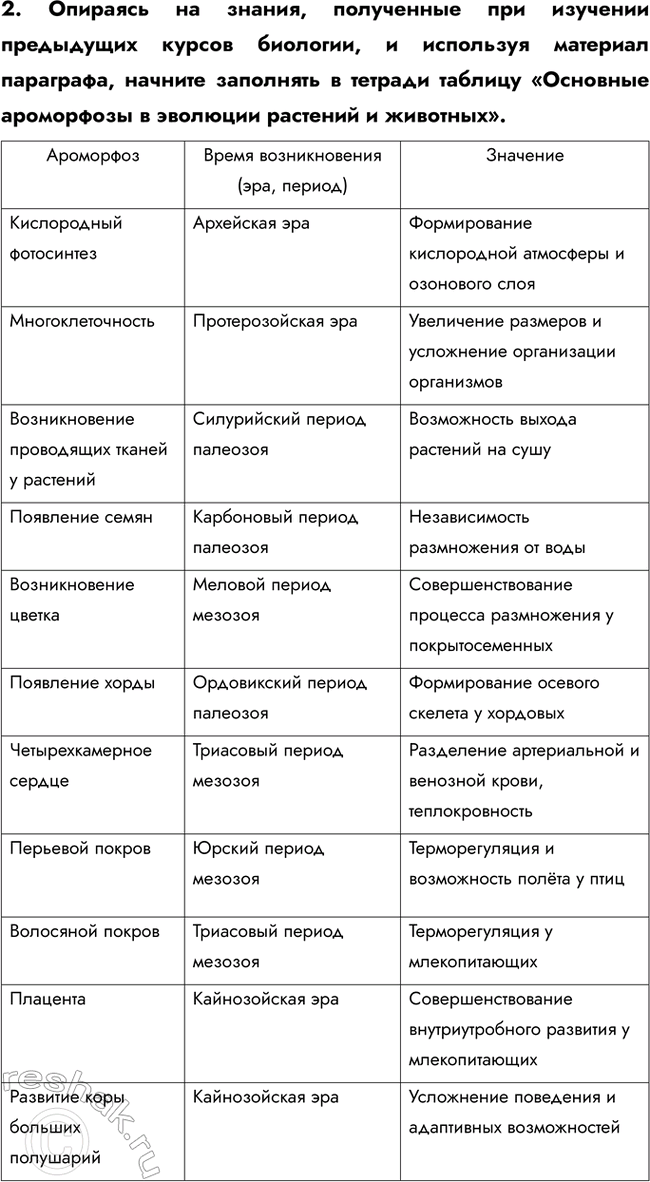 Решение задачи: § 17. Основные этапы. Эволюции органического мира на земле: развитие жизни в архее, протерозое, палеозое Какие эры и периоды выделяют в истории земли?