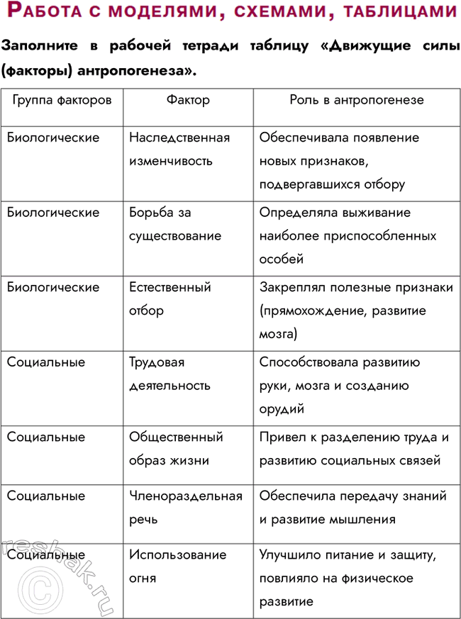 Решение задачи: § 20. Движущие силы (факторы) антропогенеза Какие факторы, согласно эволюционной теории Ч. Дарвина, являются движущими силами эволюции в природе? Согласно эволюционной теории Ч.