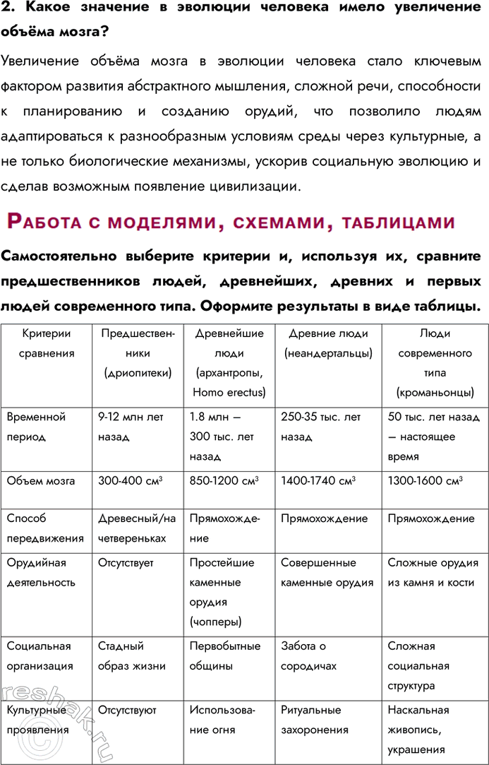 Решение задачи: § 21. Эволюция человека (антропогенез) Каких животных относят к отряду приматов, что для них характерно? К отряду приматов относят полуобезьян (лемуры, долгопяты) и высших приматов (обезьяны, человекообразные обезьяны, люди), для которых характерны пятипалые хватательные конечности с развитыми ключицами, бинокулярное зрение, уменьшенное количество зубов по сравнению с другими млекопитающими, а также высокоразвитый головной мозг с увеличенными зонами, отвечающими за сложное поведение и социальные взаимодействия.