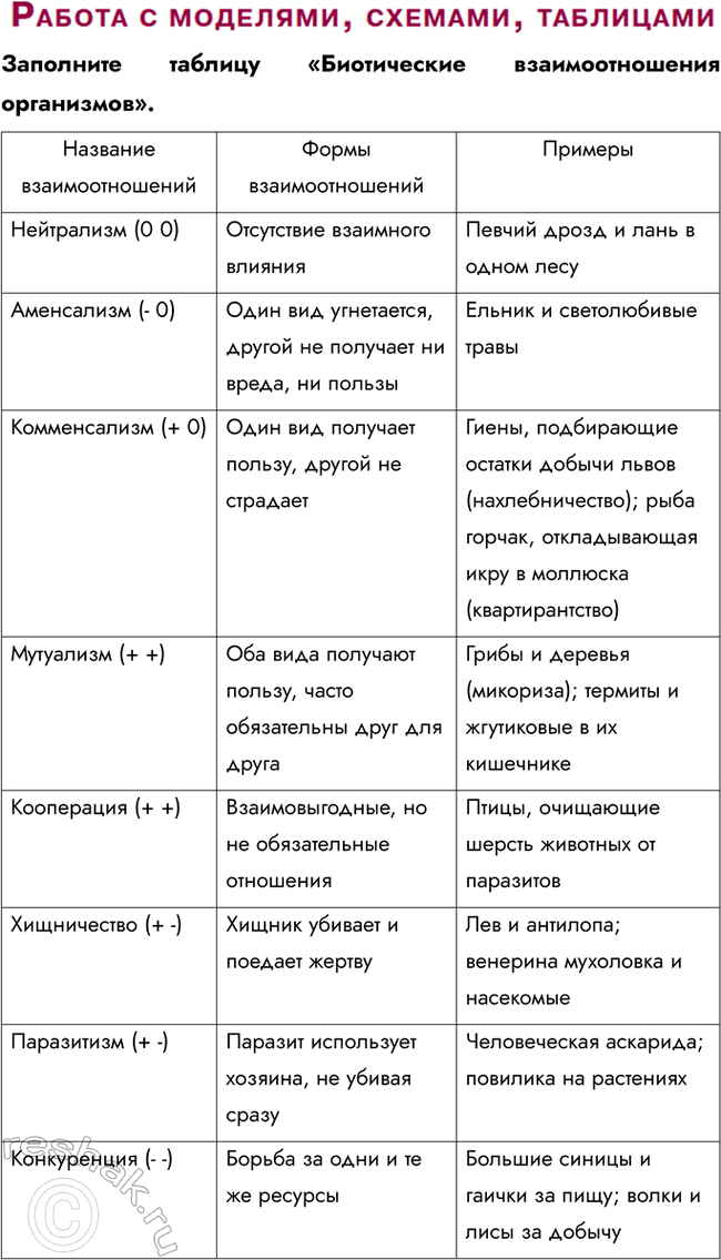 Решение задачи: § 27. Взаимоотношения популяций разных видов в экосистеме Что такое популяция? Популяция — это группа особей одного вида, живущих на одной территории.