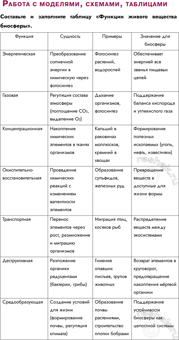 Решение задачи: § 30. Биосфера — живая оболочка земли. Структура биосферы Что такое биосфера? Биосфера — это глобальная экосистема Земли, представляющая собой целостную оболочку, включающую живые организмы (живое вещество) и среду их обитания (атмосферу, гидросферу, литосферу), где все компоненты взаимосвязаны через круговороты веществ и энергии.