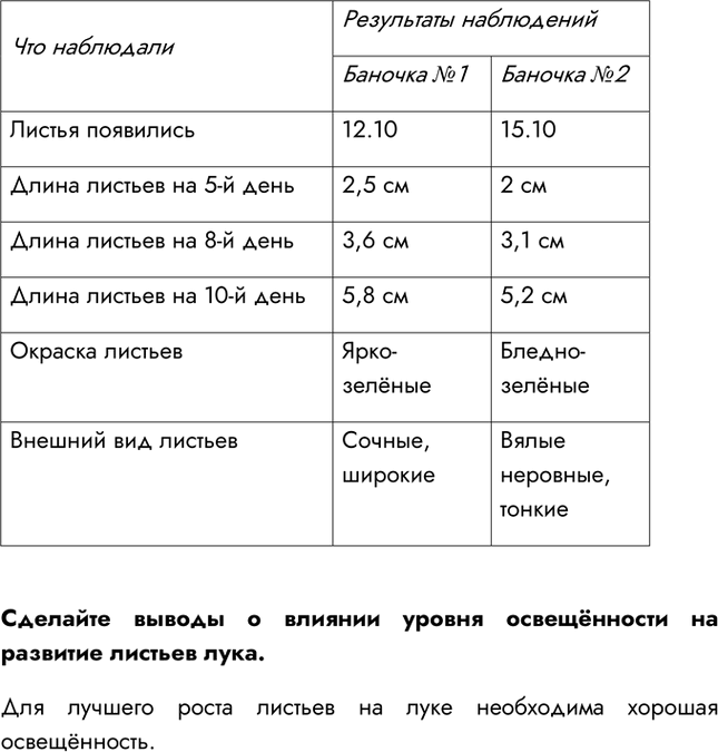 Решение задачи: §6. Эксперимент в биологии 1. С какой целью проводят научные исследования? Научные исследования проводятся с целью изучения различных процессов и явлений.
