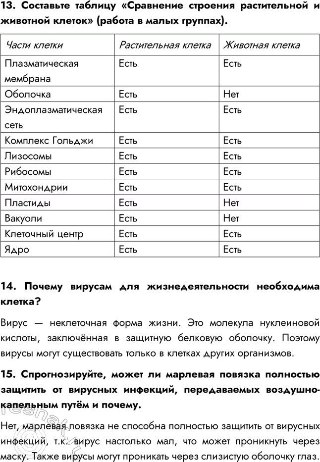 Решение задачи: §1. Клетка — живая система Вопросы и задания 1. Какие части обязательны для клеток всех живых организмов? Почему? Для клеток всех живых организмов обязательно наличие плазматической мембраны, цитоплазмы, ядро.