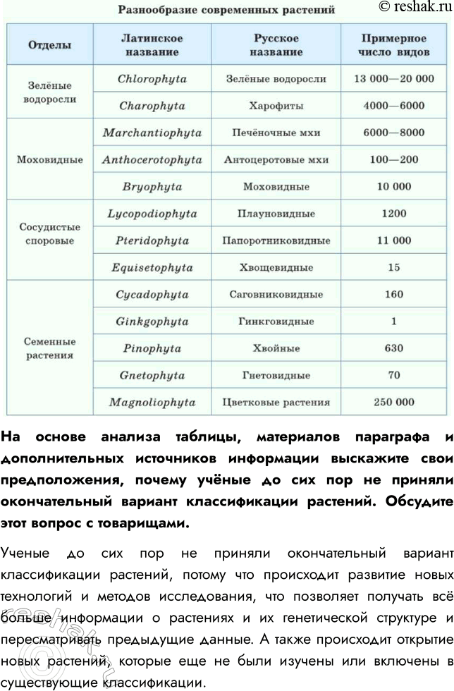 Решение задачи: § 2. СИСТЕМАТИКА РАСТЕНИЙ ВСПОМНИТЕ 1. Какие царства органического мира вам известны? В современной систематике выделяют 4 царства: Животные, Растения, Грибы, Бактерии.