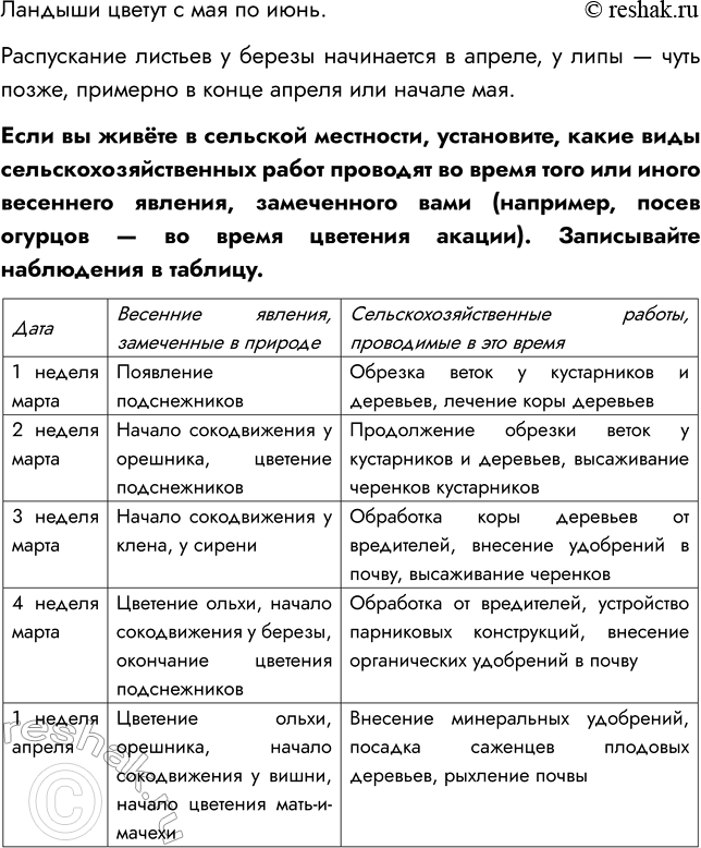 Решение задачи: § 17. РАСТИТЕЛЬНЫЕ СООБЩЕСТВА ВСПОМНИТЕ 1. Какие факторы среды вам известны? Мне известны абиотические (температура, ветер, освещенность, влажность), биотические (опыление растений насекомыми, конкуренция за место, перенос семян животными) и антропогенные (распахивание земель, вырубка лесов, строительство городов) факторы среды.