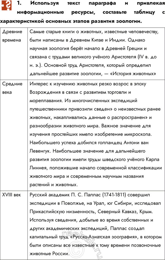 Решение задачи: 1. Используя текст параграфа и привлекая информационные ресурсы, составьте таблицу с характеристикой основных этапов развития зоологии. 2. Какое значение имели труды К.