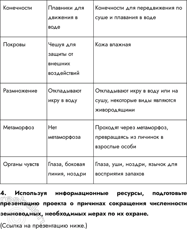 Решение задачи: 1. Назовите черты сходства в размножении земноводных и рыб. Органами размножения у самцов земноводных, как и у рыб, служат семенники, у самок — яичники.
