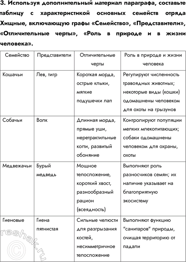 Решение задачи: 1. Используя рисунки в тексте параграфа, докажите сходство в строении и жизнедеятельности представителей отрядов Грызуны и Зайцеобразные. Как и грызуны, зайцеобразные питаются растительной пищей, имеют хорошо развитые резцы.