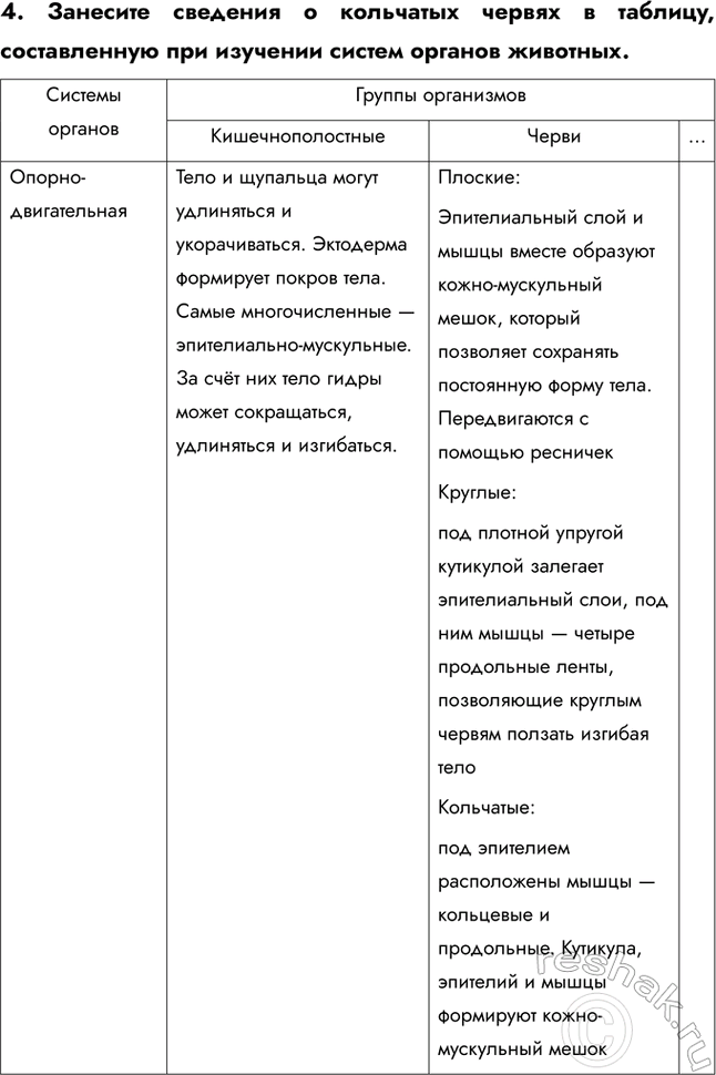 Решение задачи: 1. Назовите и опишите признаки приспособленности дождевого червя к жизни в почвенной среде. Малощетинковые черви в основном питаются отмершими остатками животного и растительного происхождения, органическими частицами.