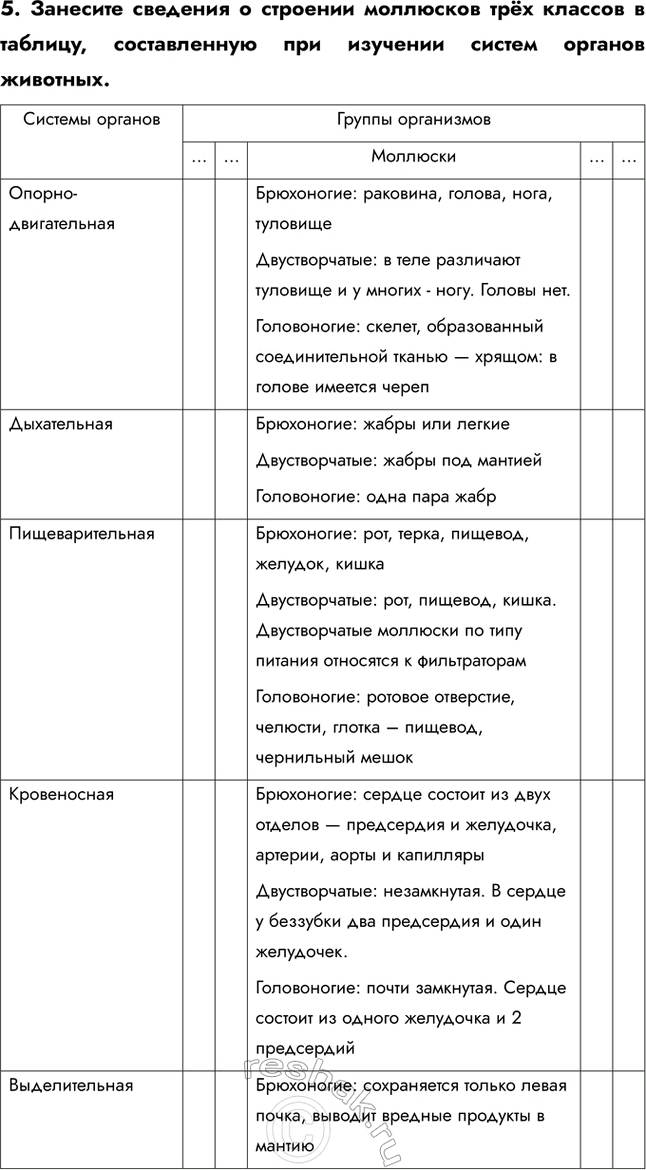 Решение задачи: 1. Используя рисунки в тексте параграфа, охарактеризуйте особенности внешнего строения и передвижения головоногих моллюсков. Головоногими этих моллюсков назвали потому, что у них имеются длинные щупальца-«ноги», расположенные венчиком на голове.