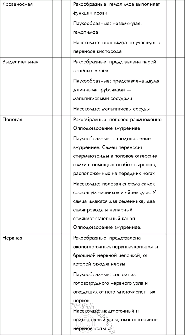 Решение задачи: 1. Охарактеризуйте особенности внешнего строения насекомых, используя рисунки в тексте параграфа. Тело насекомых состоит из трёх отделов — головы, груди и брюшка.