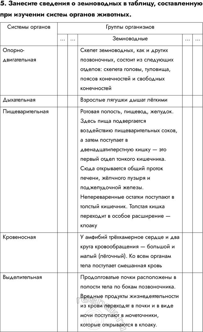 Решение задачи: 1. Назовите черты сходства в размножении земноводных и рыб. Органами размножения у самцов земноводных, как и у рыб, служат семенники, у самок — яичники.