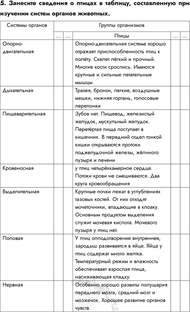 Решение задачи: 1. Охарактеризуйте особенности строения органов размножения птиц, связанные с полётом. У птиц, как и у других позвоночных, органами размножения служат: у самцов — семенники, у самок — яичники.