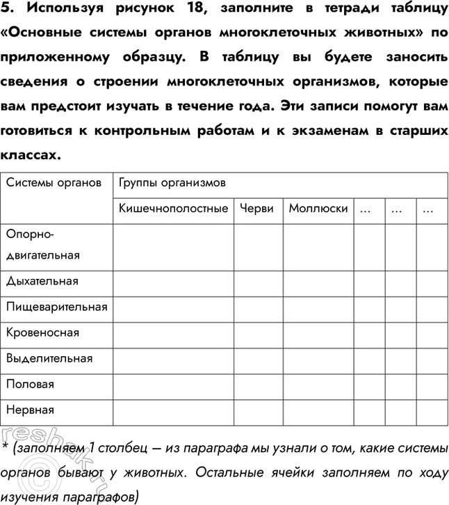 Решение задачи: 1. Выделите существенные признаки ткани. Ткань — это группа клеток, сходных по строению, происхождению и выполняющих определённую функцию 2. Используя материал параграфа, составьте таблицу «Характеристика типов тканей».