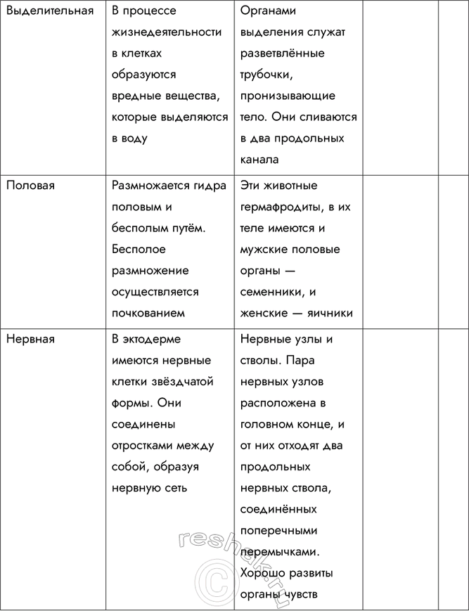 Решение задачи: 1. Используя рисунки в параграфе, расскажите об образе жизни плоских червей. Плоские черви — животные, в основном ведущие подвижный образ жизни.