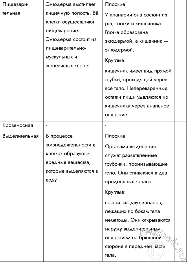 Решение задачи: 1. Используя текст параграфа, назовите функции первичной полости тела. По сравнению с плоскими червями круглые черви имеют более сложное строение. В пространстве между стенками тела и кишечником находится не паренхима, а первичная полость тела, не связанная с внешней средой.
