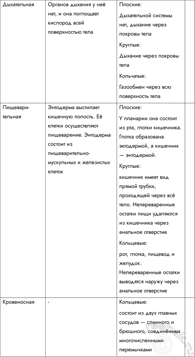 Решение задачи: 1. Назовите и опишите признаки приспособленности дождевого червя к жизни в почвенной среде. Малощетинковые черви в основном питаются отмершими остатками животного и растительного происхождения, органическими частицами.