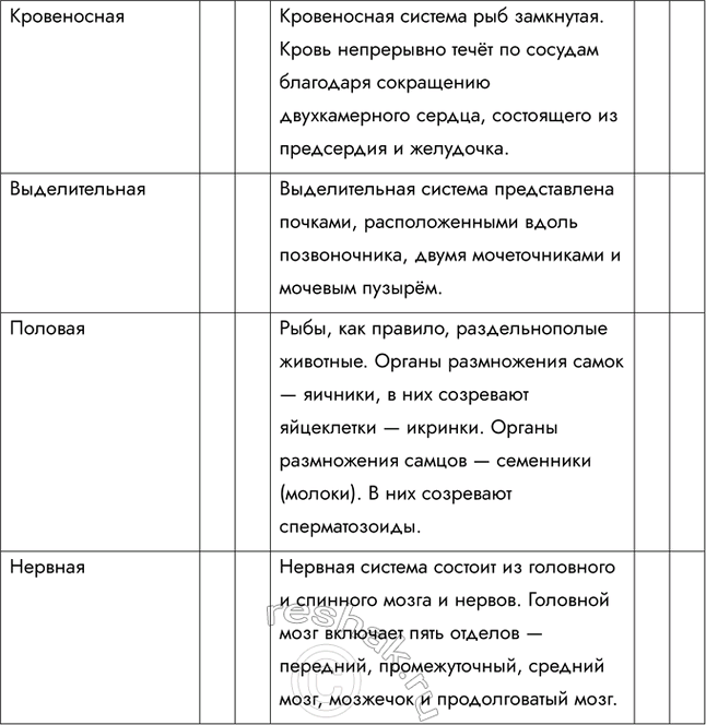 Решение задачи: 1. Охарактеризуйте особенности размножения рыб, связанные со средой жизни. Самки вымётывают икринки в воду. Чаще всего рыбы нерестятся и не проявляют заботу о потомстве.