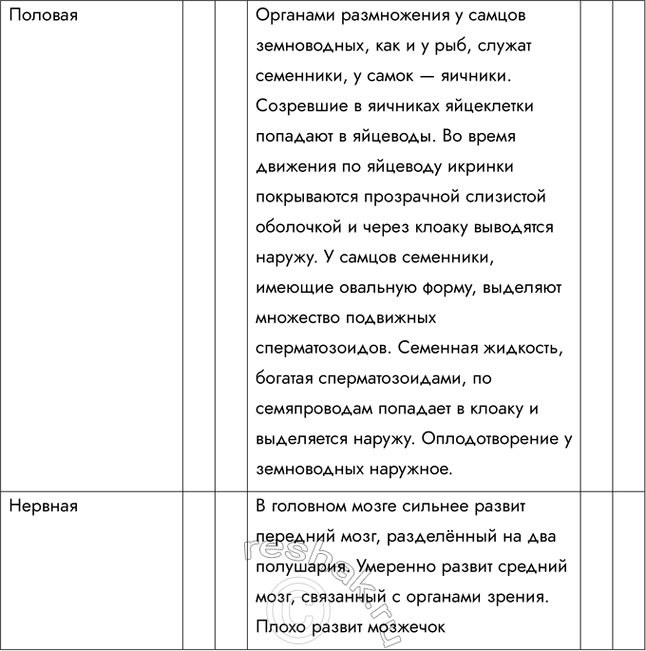 Решение задачи: 1. Назовите черты сходства в размножении земноводных и рыб. Органами размножения у самцов земноводных, как и у рыб, служат семенники, у самок — яичники.