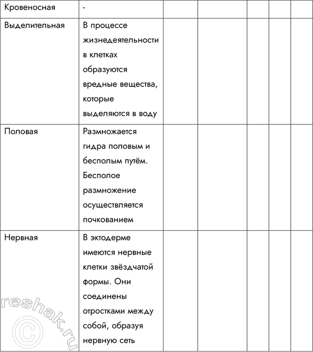 Решение задачи: 1. Охарактеризуйте основные черты строения представителей типа Кишечнополостные. Кишечнополостные — это многоклеточные животные, для которых характерна лучевая симметрия. Их тело имеет мешковидную форму — внутри находится кишечная полость, а стенки тела состоят из двух слоёв клеток.