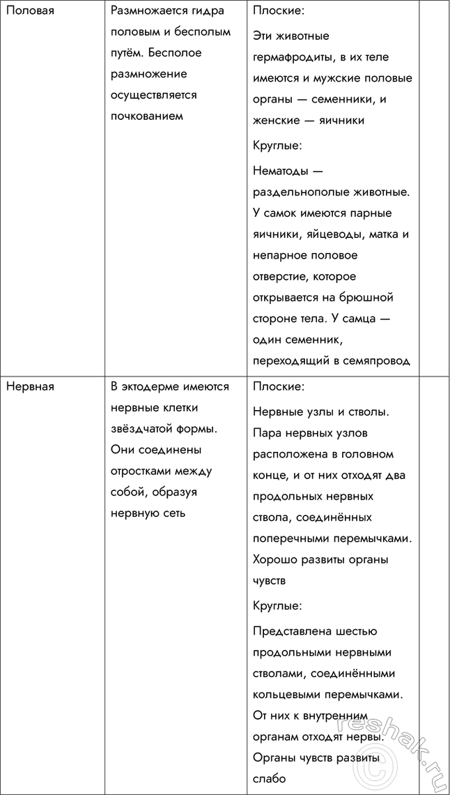 Решение задачи: 1. Используя текст параграфа, назовите функции первичной полости тела. По сравнению с плоскими червями круглые черви имеют более сложное строение. В пространстве между стенками тела и кишечником находится не паренхима, а первичная полость тела, не связанная с внешней средой.