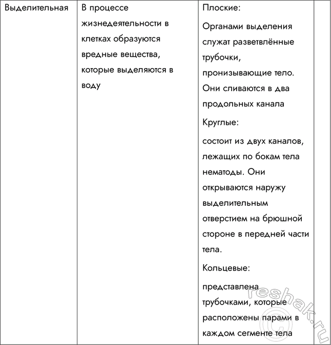 Решение задачи: 1. Назовите и опишите признаки приспособленности дождевого червя к жизни в почвенной среде. Малощетинковые черви в основном питаются отмершими остатками животного и растительного происхождения, органическими частицами.