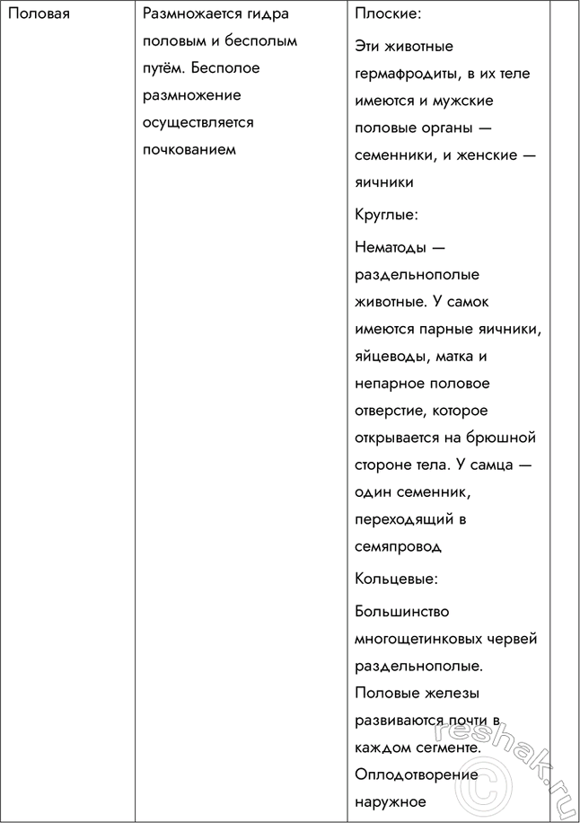 Решение задачи: 1. Назовите и опишите признаки приспособленности дождевого червя к жизни в почвенной среде. Малощетинковые черви в основном питаются отмершими остатками животного и растительного происхождения, органическими частицами.