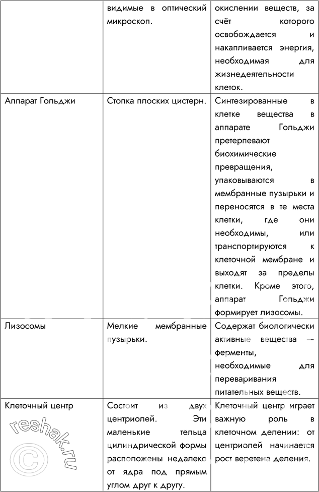 Решение задачи: §7. Клеточное строение организма 1. Каково строение животной клетки? По форме, строению и функциям клетки чрезвычайно разнообразны, но по структуре они сходны.