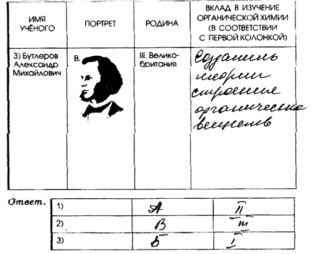 Решение задачи: Окончание табл. ИМЯ УЧЁНОГО ПОРТРЕТ РОДИНА ВКЛАД В ИЗУЧЕНИЕ ОРГАНИЧЕСКОЙ ХИМИИ (В СООТВЕТСТВИИ С ПЕРВОЙ КОЛОНКОЙ) 3) Бутлеров Александр Михайлович III.